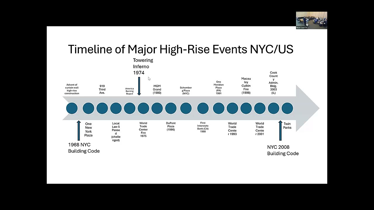 The Towering Inferno at 50 Event: Charles Jennings on High-Rise Fires in Culture, Film, and Regulatory Change in NYC (December 2024)