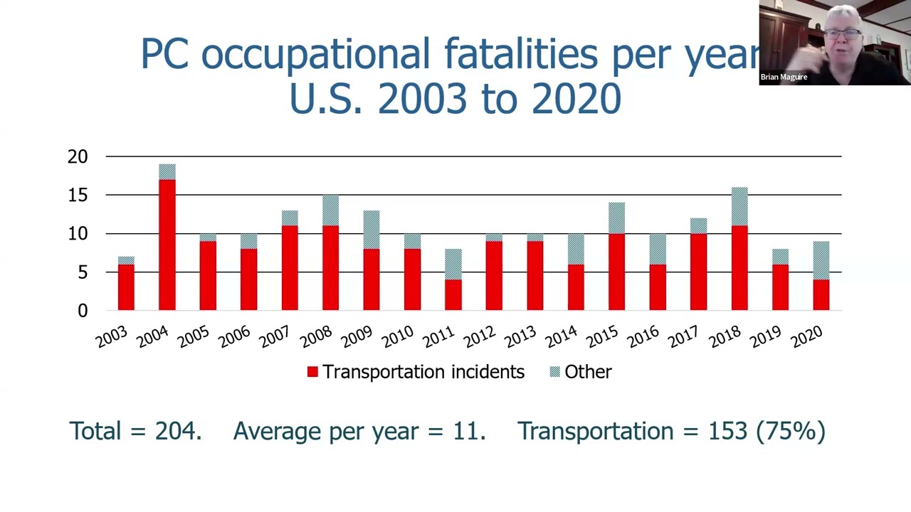 OSHA’s Proposed Changes to “Fire Brigade” Standard: EMS Perspectives (September 2024)